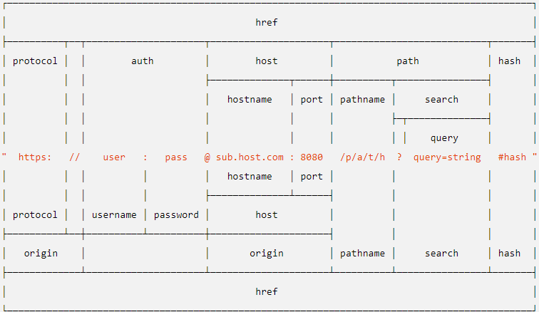 Easily Parse Any URL Address With Javascript